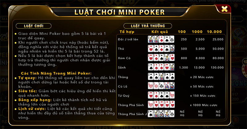 Khám phá chiến thuật chơi Mini Poker thắng lớn từ cao thủ